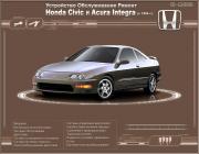 Honda Civic  Acura Integra