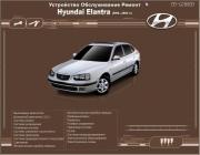 Hyundai Elantra 2000-2004