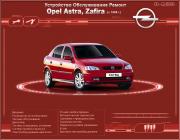 Opel Astra/Zafira с 1998