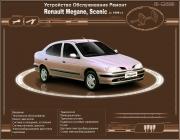 Renault Megane & Scenic с 1996